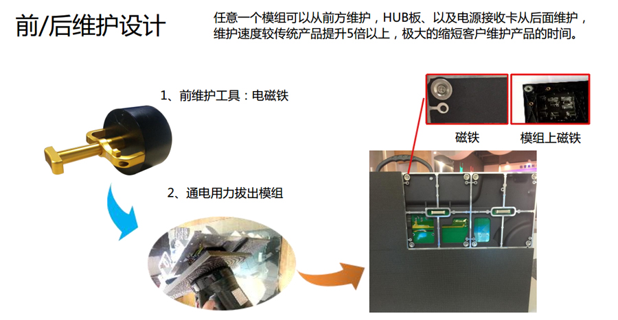 小间距UTV系列产品-前后维护设计.jpg